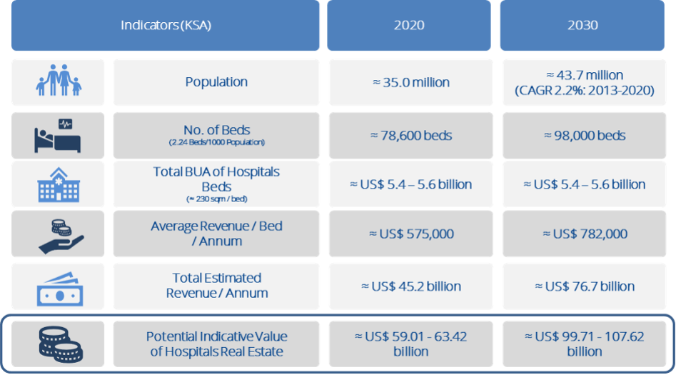 Financing Healthcare Projects In Saudi Arabia | Omnia Health Insights